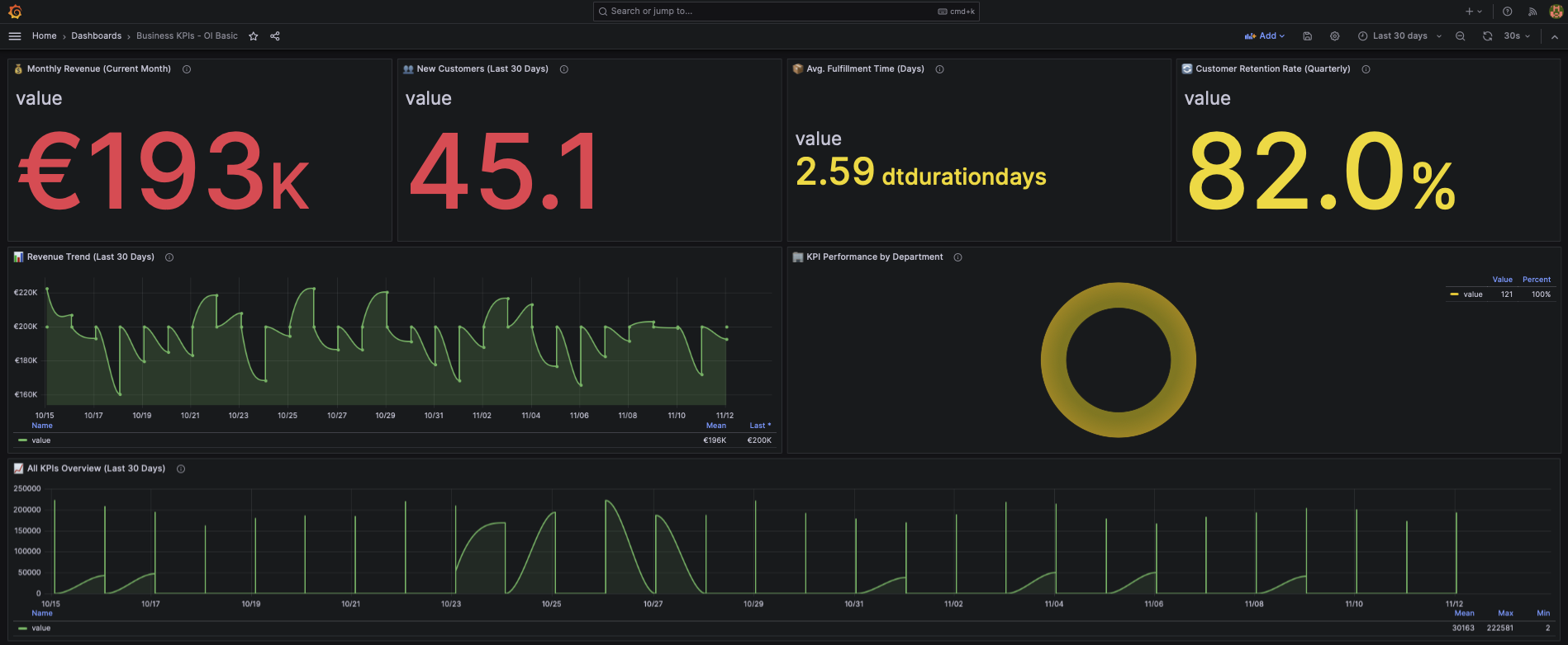 Business KPIs Dashboard
