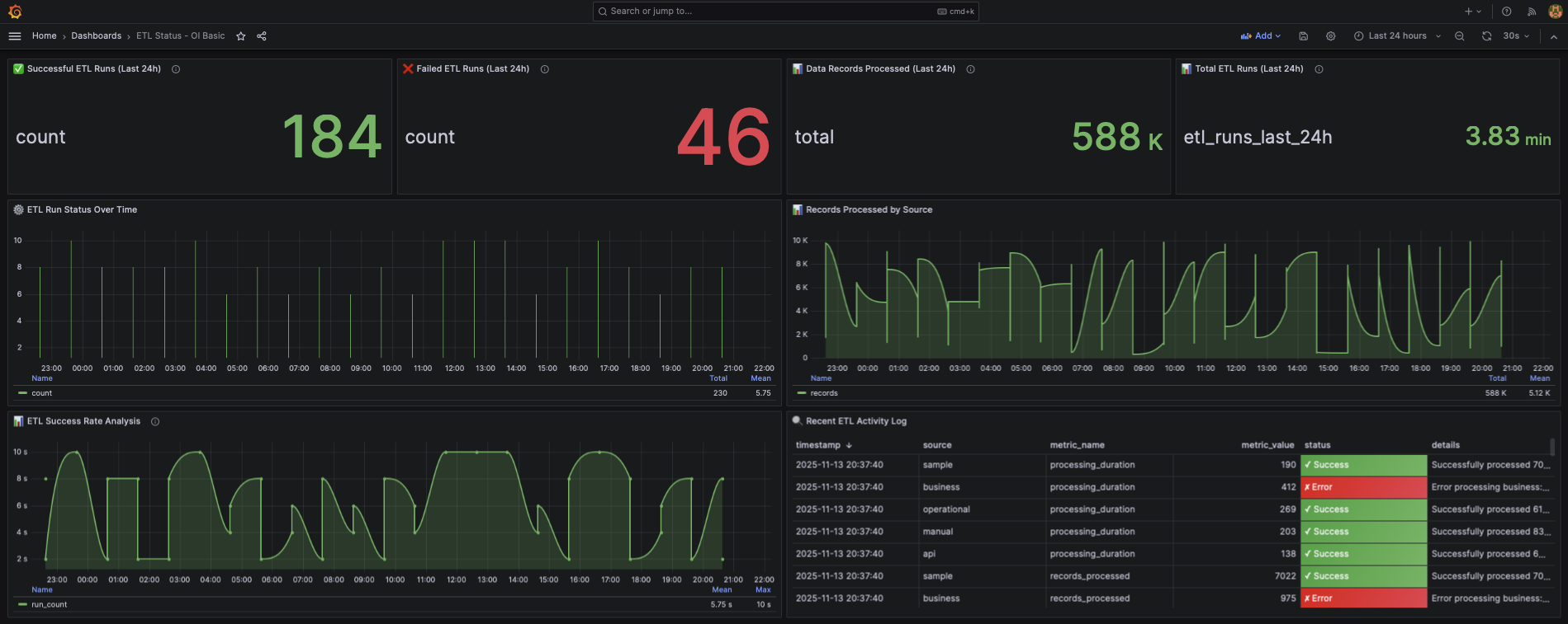 ETL Runs Dashboard